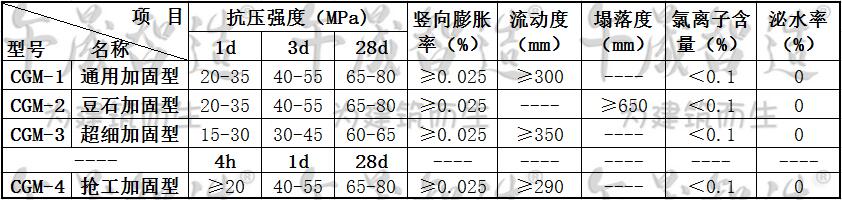 灌浆料，午晟智造灌浆料，高强无收缩灌浆料，设备基础灌浆材料，二次灌浆材料，加固灌浆材料