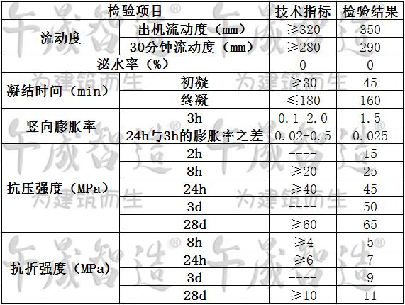 支座砂浆，午晟智造支座砂浆，支座灌浆料，橡胶支座灌浆料