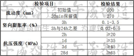 座浆料，一次座浆料，基础灌浆材料，午晟智造座浆料