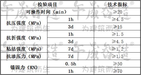 干粉锚固剂，锚固剂，钢筋锚固，螺栓锚固，锚固生根，午晟智造锚固剂