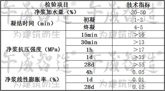 堵漏剂，堵漏灵，防水堵漏材料，午晟智造堵漏剂