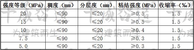 聚合物抹灰砂浆，聚合物抗裂砂浆，抹灰抗裂砂浆，午晟智造聚合物砂浆