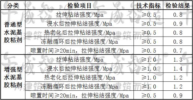 瓷砖胶，聚合物粘接剂，午晟智造瓷砖胶，瓷砖粘贴材料，水泥基瓷砖胶