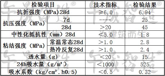 水乳环氧树脂砂浆，环氧砂浆，环氧树脂砂浆，环氧胶泥，午晟智造环氧砂浆