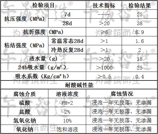 烟囱防腐修补砂浆，烟囱防腐找平砂浆，水乳环氧树脂砂浆，环氧砂浆，环氧树脂砂浆，环氧胶泥，午晟智造环氧砂浆