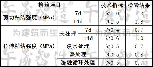 混凝土界面剂，午晟智造界面剂，混凝土二次浇灌界面处理剂