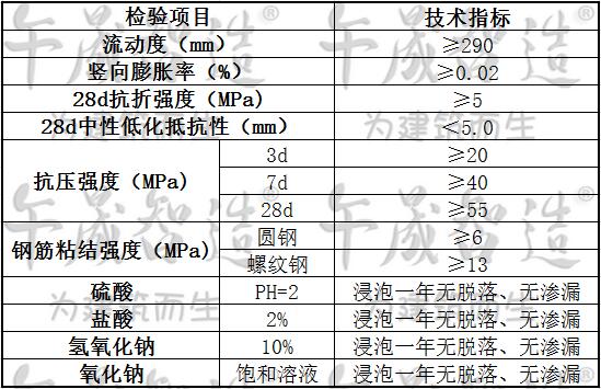 环氧灌浆料，水乳环氧树脂灌浆料，环氧树脂灌浆料，午晟智造环氧灌浆料