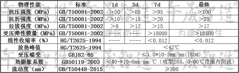 环氧灌浆料，环氧树脂灌浆料，午晟智造环氧灌浆料