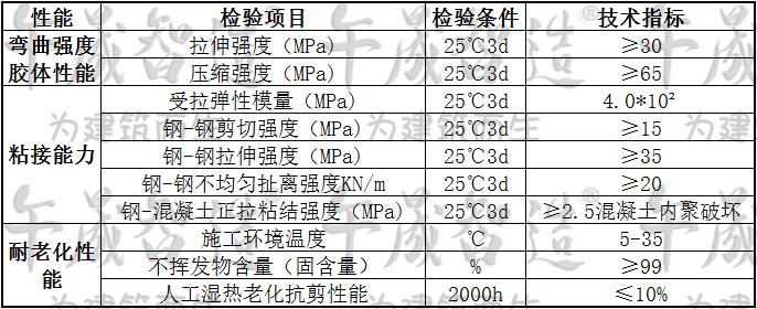 午晟智造粘钢胶，环氧树脂粘钢胶，环氧粘钢胶，粘钢加固材料，环氧树脂胶