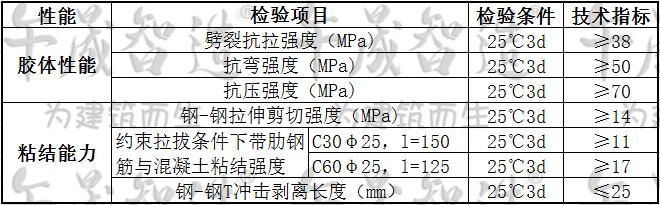 植筋胶，午晟智造植筋胶，植筋加固，植筋锚固，植筋生根，午晟智造植筋，环氧树脂植筋胶