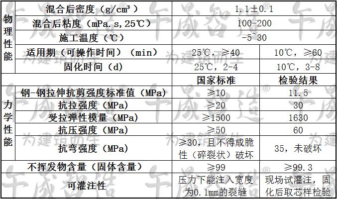 改性环氧树脂灌缝胶，灌浆树脂，午晟智造灌缝胶，结构性裂缝修补胶