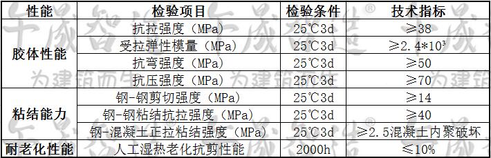 改性环氧树脂粘碳胶，碳布胶，午晟智造粘碳胶，环氧树脂粘碳胶，环氧粘碳胶