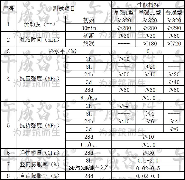 桥梁支座砂浆，支座砂浆，午晟智造支座砂浆，支座灌浆